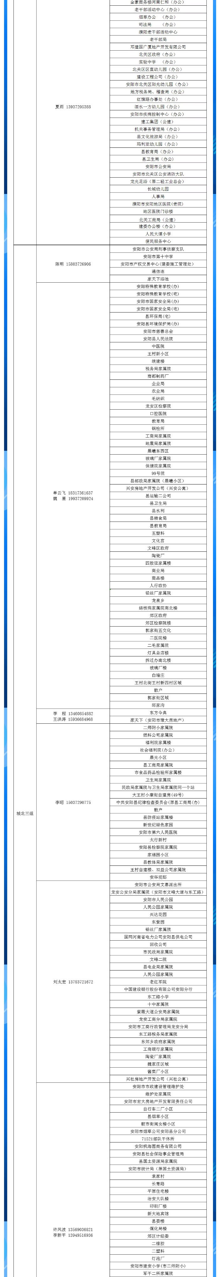 安陽全市供熱小區(qū)供熱服務(wù)部、益和熱力客服專員電話明細_03